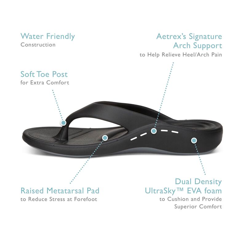Women's Plantar Fasciitis Kit