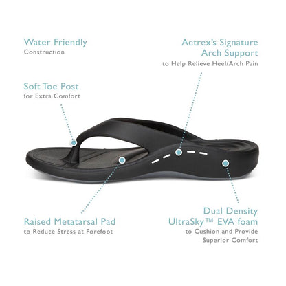 Women's Plantar Fasciitis Kit